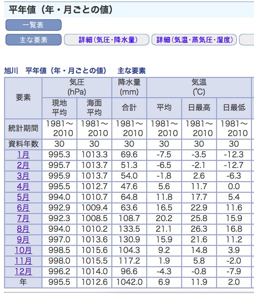 20160117_asahikawaweather