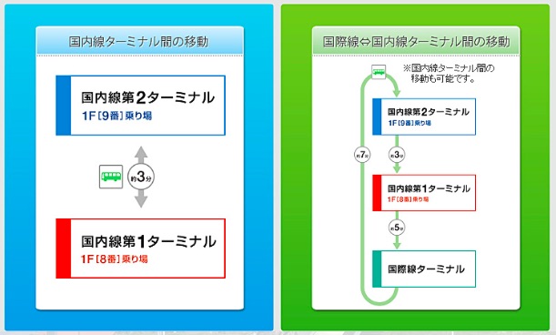 haneda_bus2